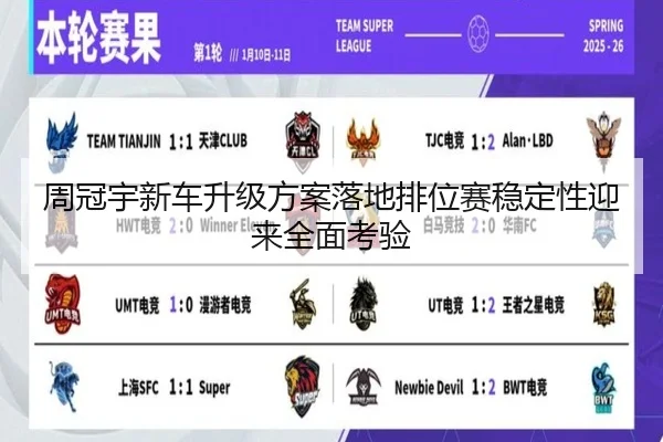 周冠宇新车升级方案落地排位赛稳定性迎来全面考验